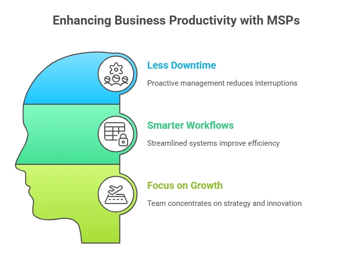 Importance of Managed IT Services