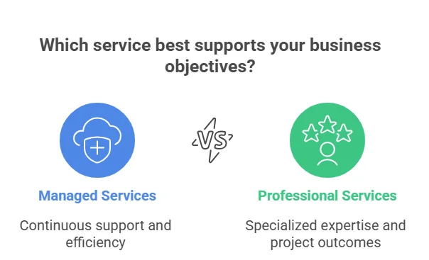 Professional Services vs Managed Services